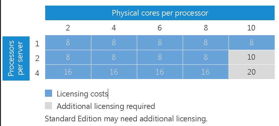 microsoft server license cost